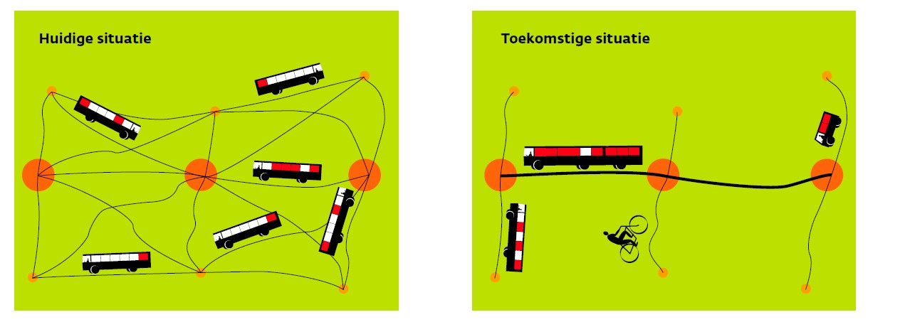 openbaar vervoer verklaring werkgever voorbeeld openbaar vervoer verklaring werkgever voorbeeld